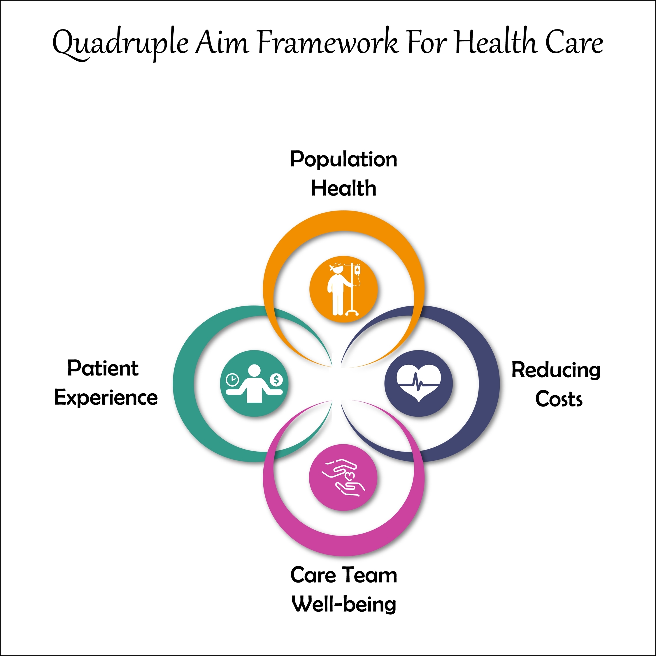 Read more about the article The Quadruple Aim: A Holistic Approach to Transforming Healthcare